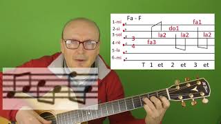 Maxime Le Forestier  Education sentimentale tuto en Tablanote guitare 19 03 2018