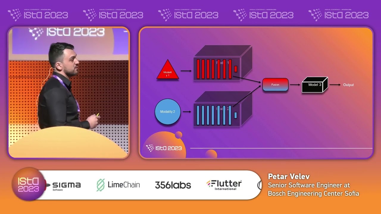 Multimodality and Data Fusion Techniques in Deep Learning