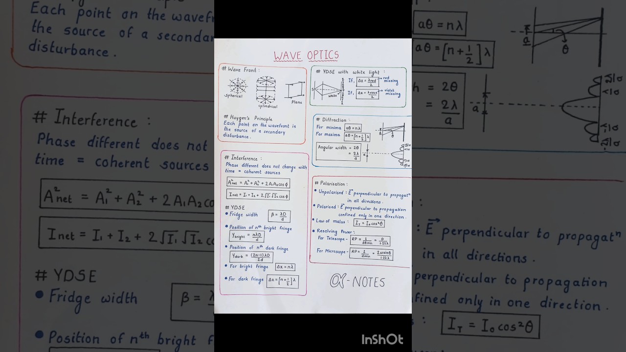 Wave Optics Class 12 All Formulas Short Notes