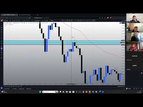 Price Trap morning session 06/03/2024