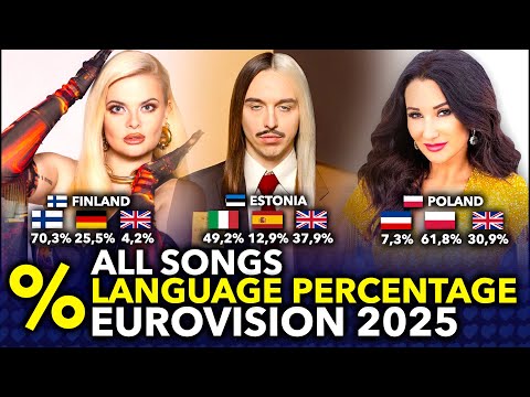 Languages Percentage of All Eurovision 2025 Songs (23 DIFFERENT LANGUAGES!)