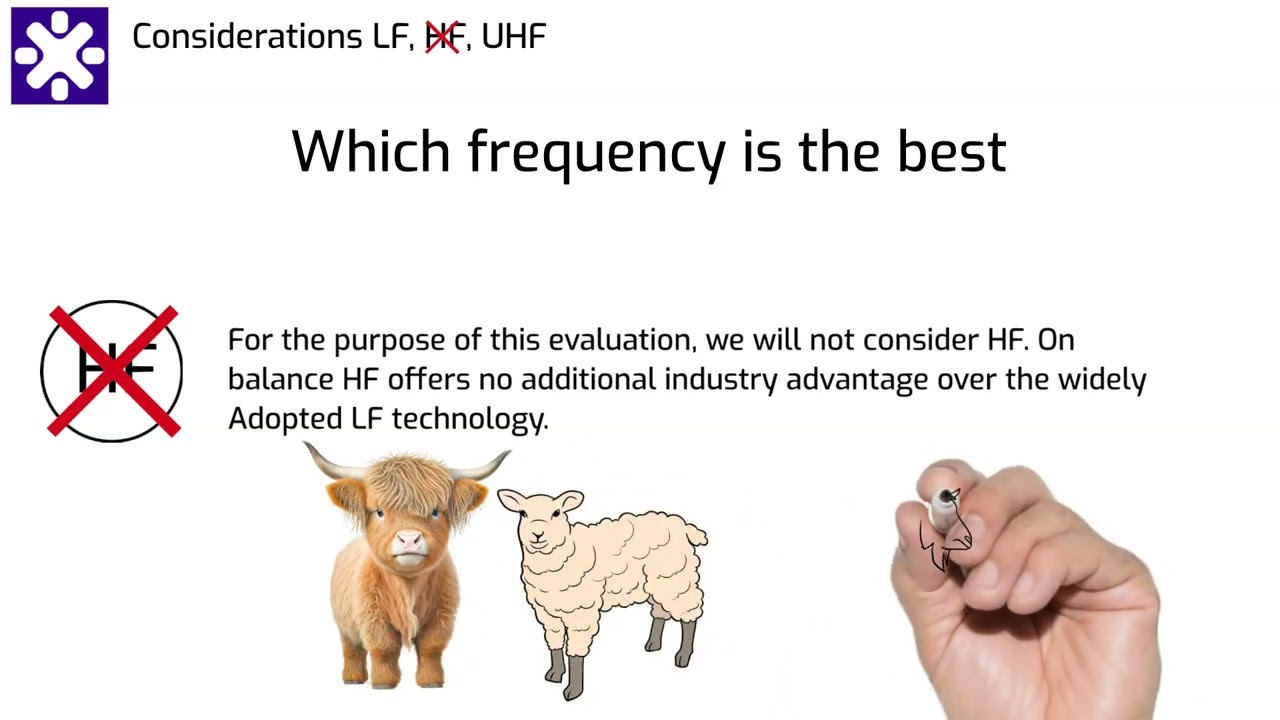 RFID Basic Overview / Animal Industry 2 of 2