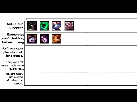 The Support Tierlist