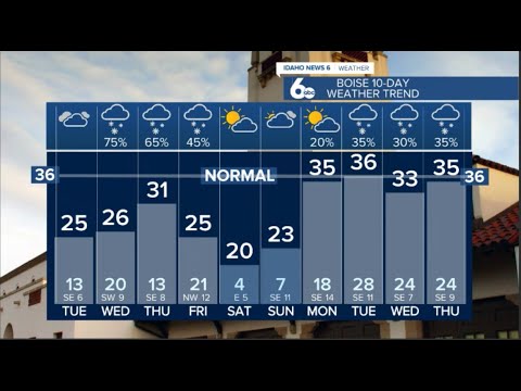 Idaho News 6 Forecast: Dec 27, 2021