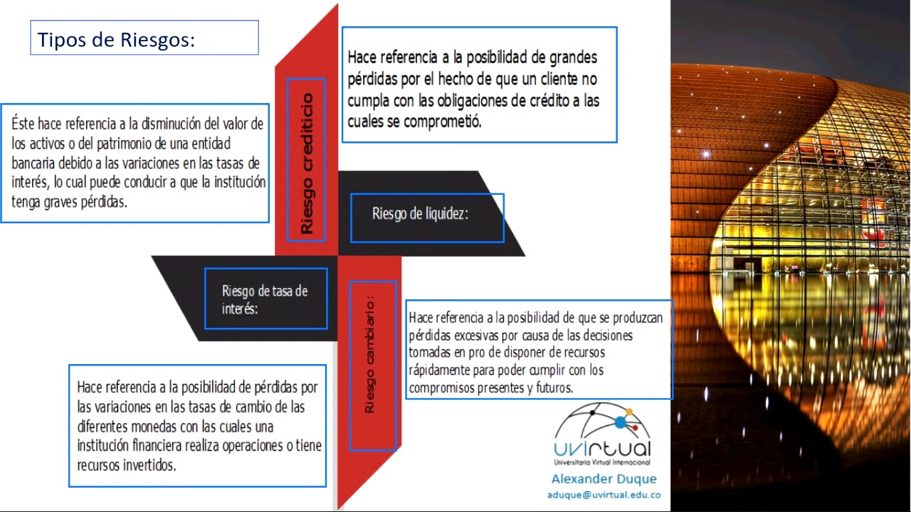 Operaciones Activas de un Banco