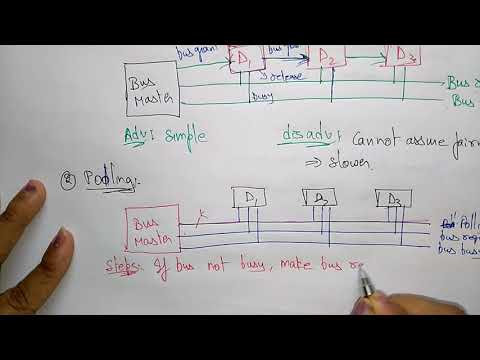 Binary coded decimal | BCD | COA| Lec 1| Bhanu Priya