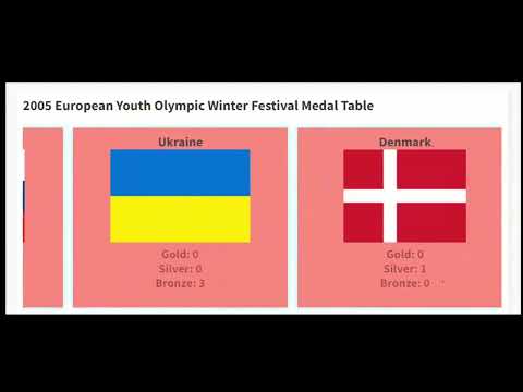 2005 European Youth Olympic Winter Festival Medal Table (Switzerland, Monthey)