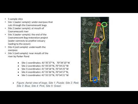ENV 220 Final Project ALISON BLAZIS