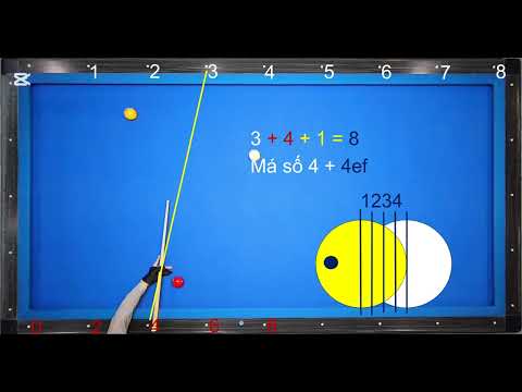 3 Advanced Sub-bands...!!!