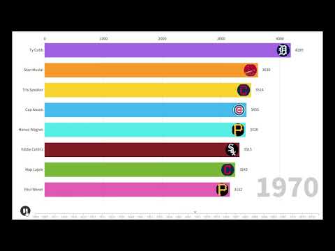 All Time Leaders Hits
