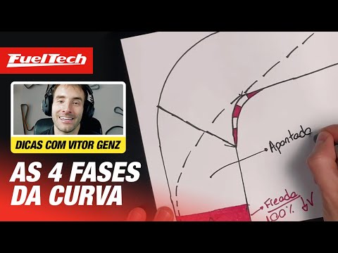 😱 DON'T KNOW HOW TO MAKE A TURN?