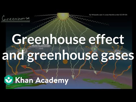 Greenhouse Effect And Greenhouse Gases Video Khan Academy