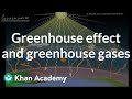 Greenhouse effect and greenhouse gases| Global change| AP Environmental science| Khan Academy