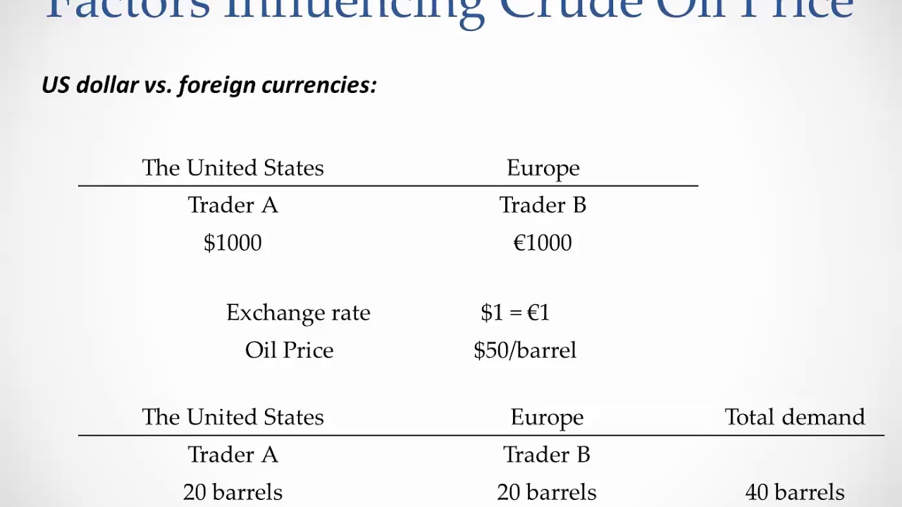 US Dollar exchange rate and crude oil price example