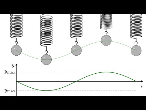 Mechanische Schwingungen 1