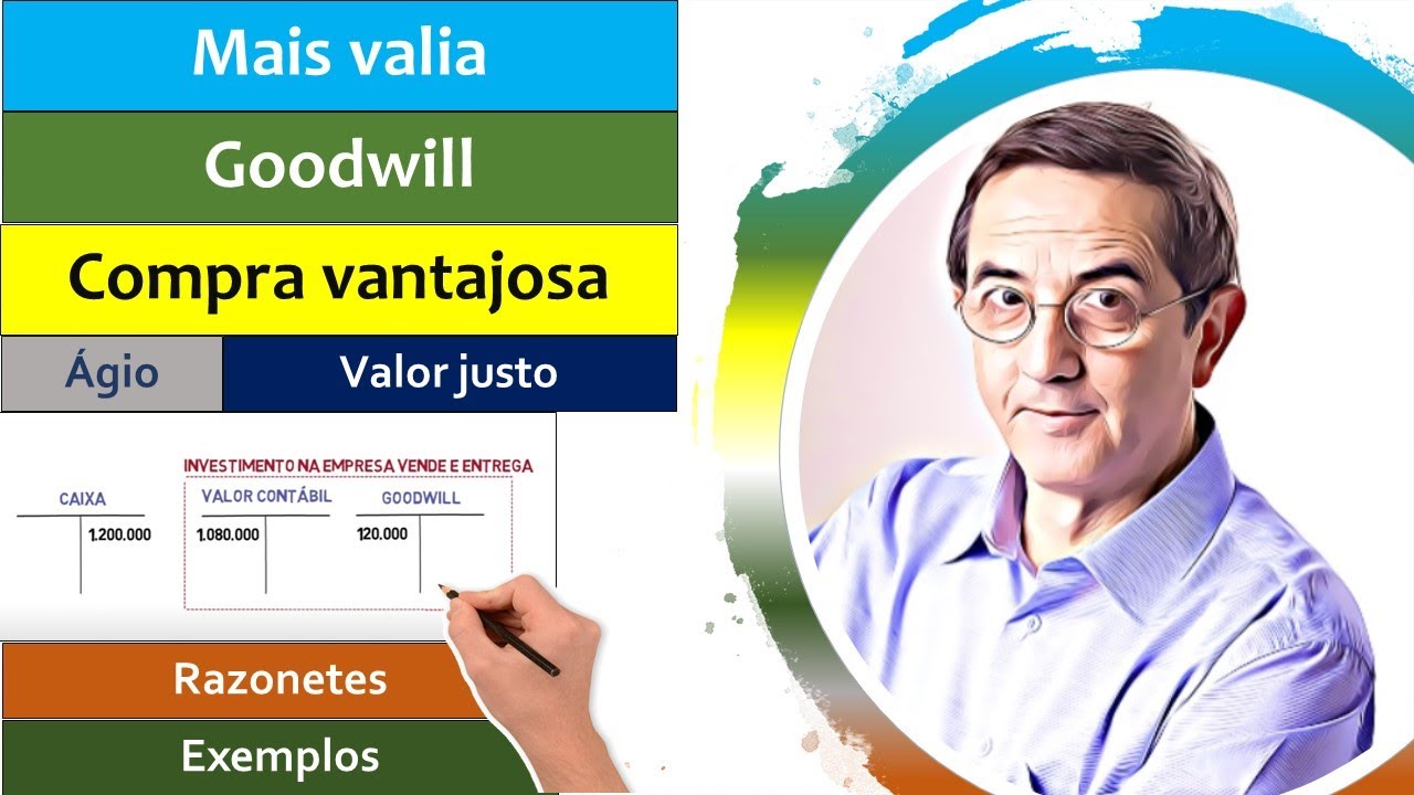Goodwill. Mais valia. Compra vantajosa. Ágio. Valor justo. Gráficos.
