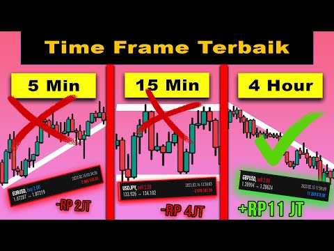 The Best Time Frame for Trading to Keep Profiting (Time Frame Secrets)