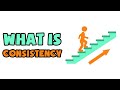 What is Consistency | Explained in 2 min