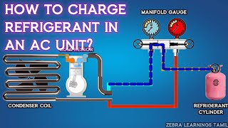 How to Charge Refrigerant (Gas) in an AC unit?