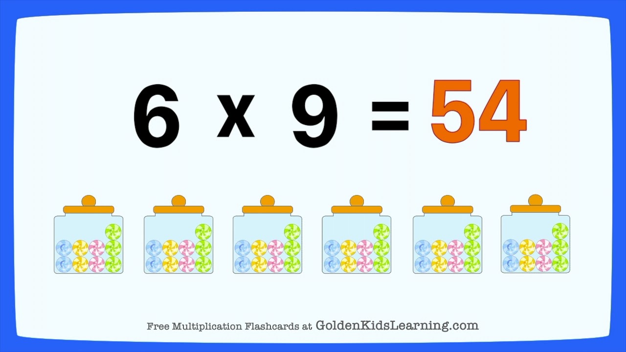 Multiply by 6 | Learn Multiplication Concept | Multiplication Times Six Table