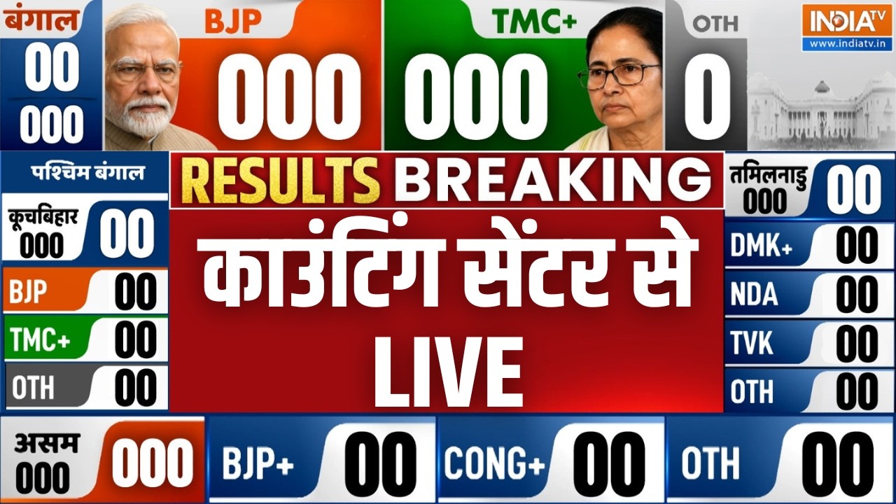 West Bengal Election Results 2026 LIVE: काउंटिंग सेंटर से | TMC | BJP | Assam Election Results