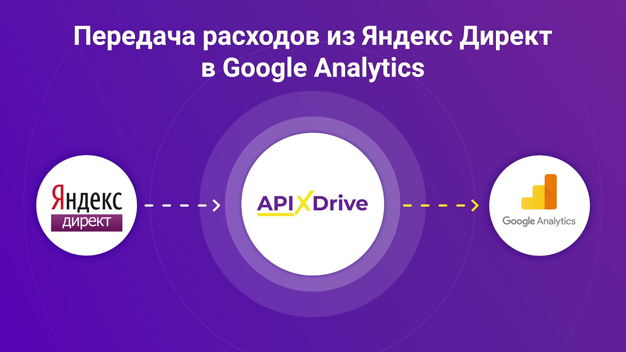 Как настроить выгрузку расходов из Яндекс Директ в Google Analytic?