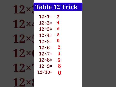 12 table trick | table trick of 12 | table of 12 | 12 ka table trick | #table #tables #short #shorts