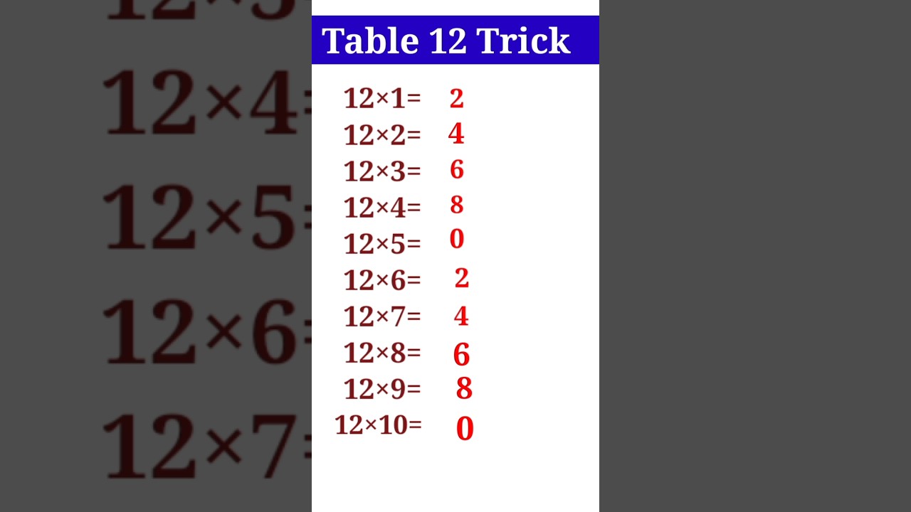 12 table trick | table trick of 12 | table of 12 | 12 ka table trick | #table #tables #short #shorts