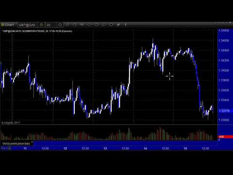 Forex Trading: Economic Roadmap and Index Preview for the Week of December 17, 2017