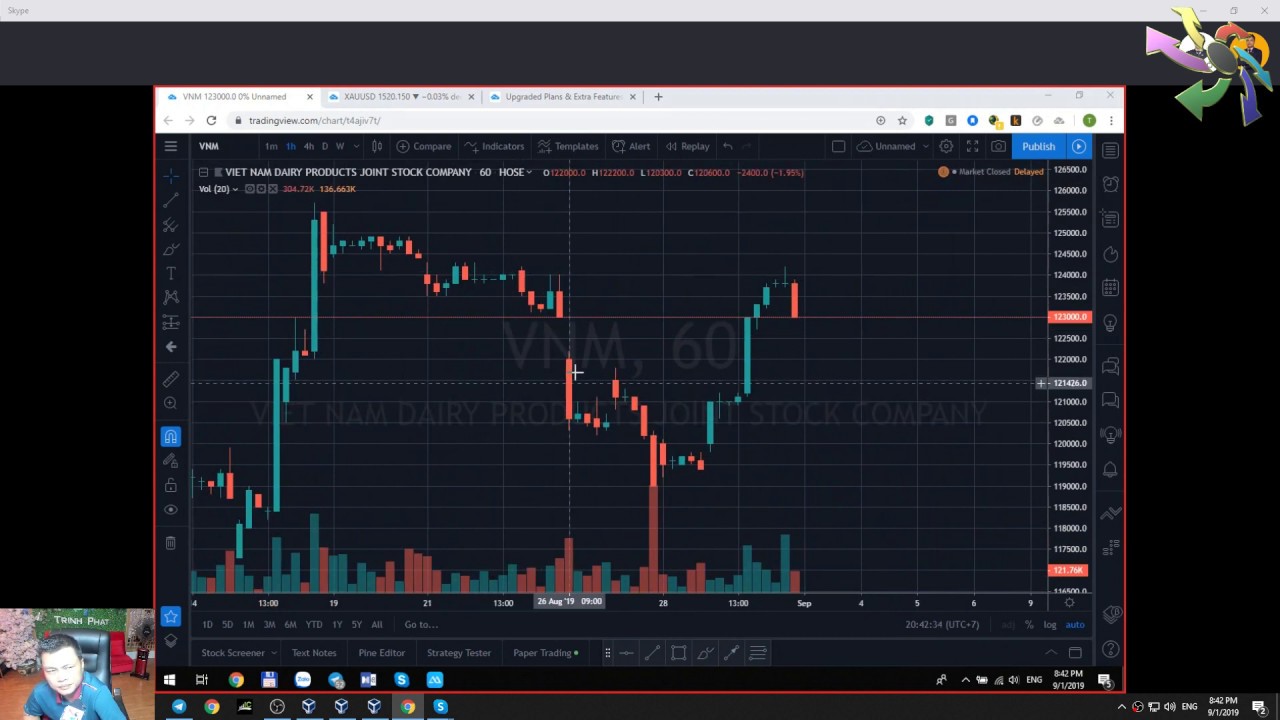TradingView hay như thế nào? | Là nơi giúp bạn bơi ra biển lớn!