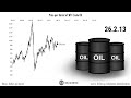 Crude Oil Price Today In Dollar Per Barrel History