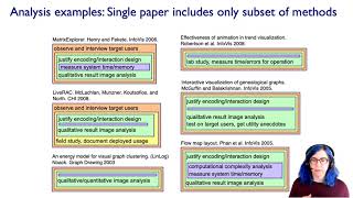 Nested Model (Ch 4) II, Visualization Analysis & Design, 2021