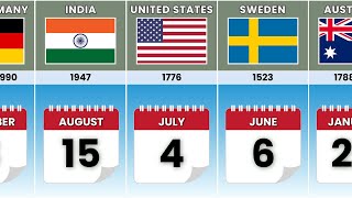 Independence Day From Different Countries
