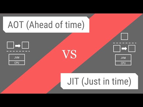 JIT vs AOT Compilation in Angular: Understanding the Differences in Hindi
