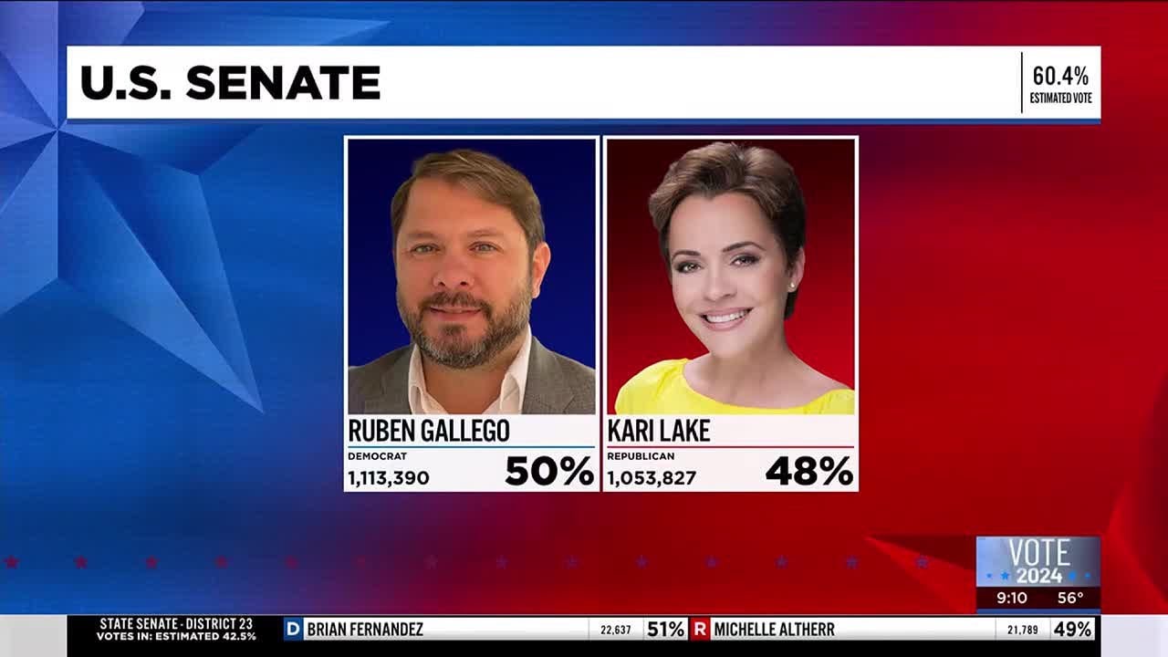 US Senate candidates wait as ballot counting continues