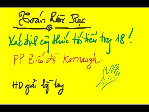 Ham Boole (p4): Karnaugh