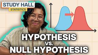 What Is Hypothesis Testing?  | Statistics Ep. 18