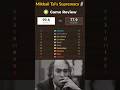 99 6 Accuracy By Mikhail Tal