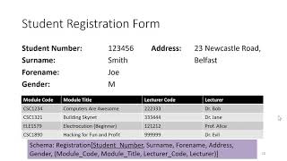 How to Do Database Normalisation | Different Forms of Database Normalisation | UNF, 1NF, 2NF & 3NF