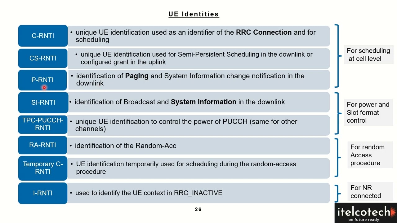 5G UE Identifiers - Part of 5G course - Link is in description
