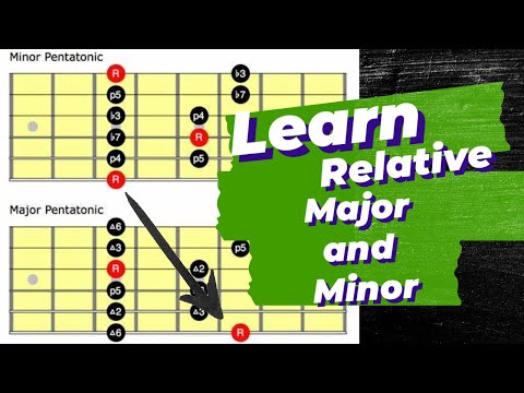 Discover the Hidden Power | Guitarists' Journey with Relative Major and Minor