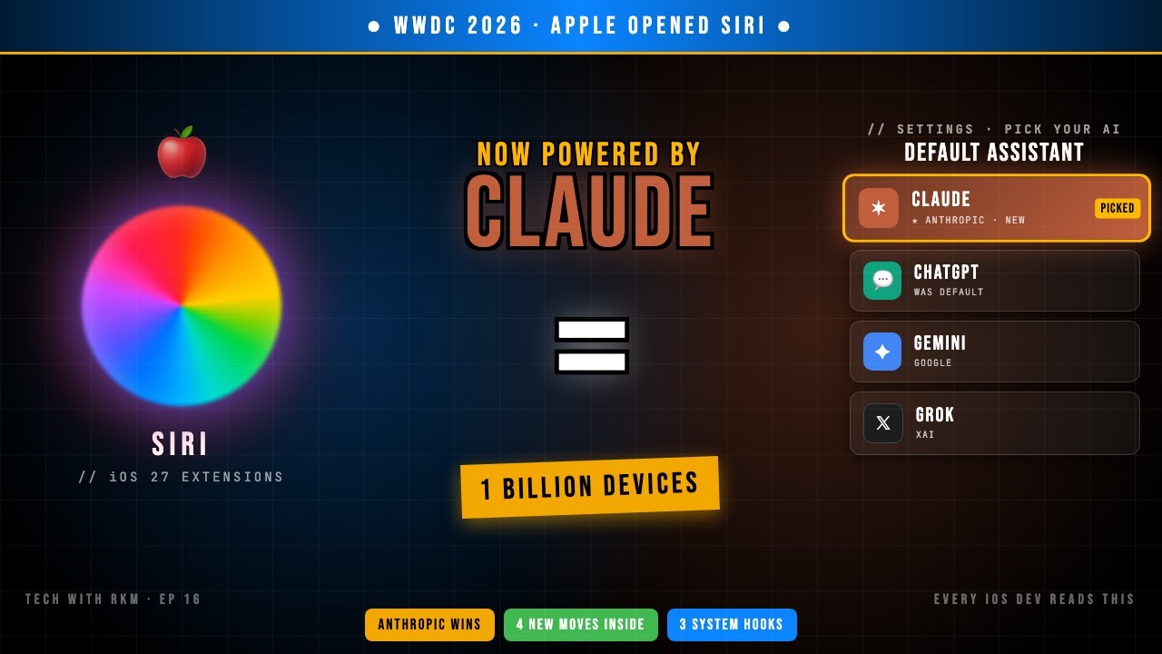 Apple Just Put Claude Inside Siri (iOS 27 Extensions Changes Everything For Devs)
