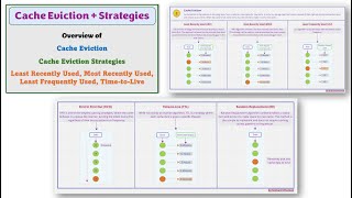 Episode 14: Basics of System Design - Cache Eviction Strategies