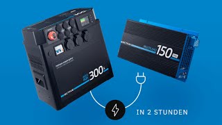 WOHNMOBIL CAMPING LITHIUM ZUBEHÖR 2026 Neuheiten ECTIVE AccuBox 300S Powerstation