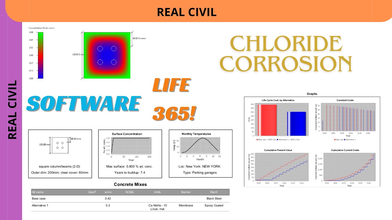 Service life prediction of concrete using life 365 software #corrosion #concrete civil engineering