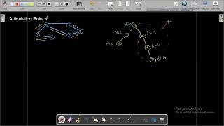 15.3 Articulation Point (Example 3)