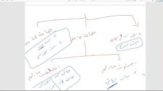 صورة ذوي الأرحام - تطبيقات 1 | شرح زاد المستقنع | د. عبد المحسن القاسم