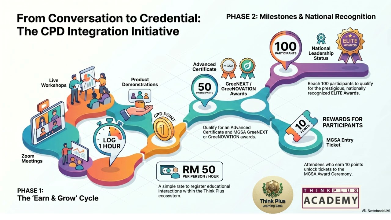 PODCAST   RAFIDAH SCHOOL CPD POINTS