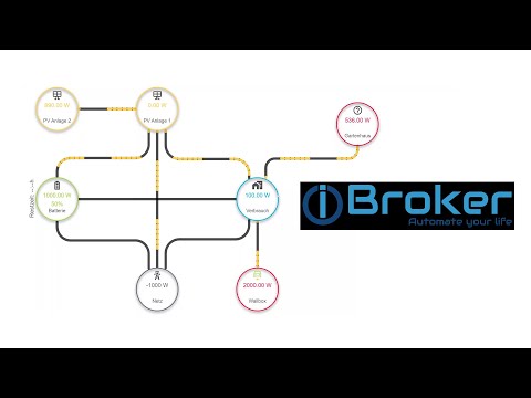 ioBrocker Energieflussadapter - Installation und Einrichten | Schritt-für-Schritt Anleitung
