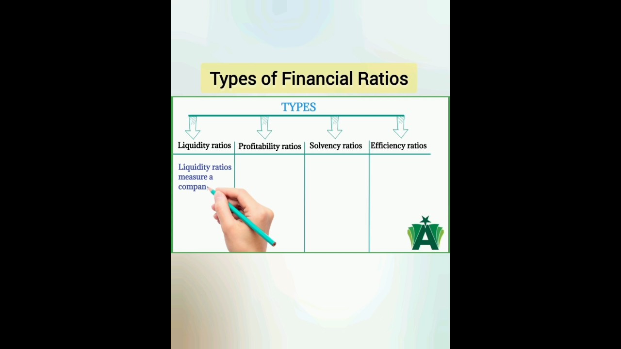 Types of Financial Ratios #youtubeshorts #shorts #shortvideo